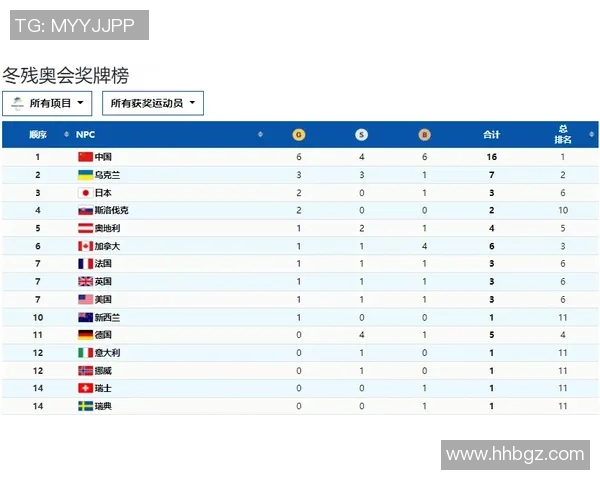 体育实时数据广州网球队创历史新高网球速度排名引发热议与关注