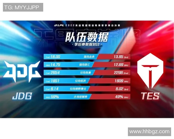 运动数据青年赛积分榜更新TES战队以86分稳居第一名