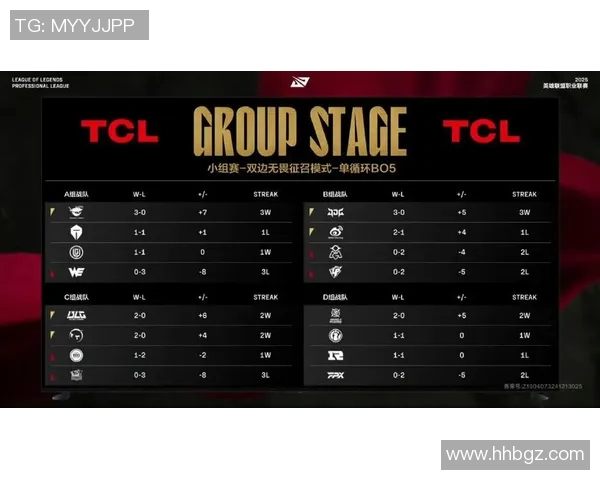 实时新闻全球挑战赛最新积分榜IG战队以67分稳居第一位